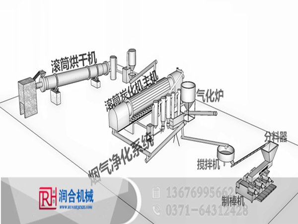 自動炭粉生產線